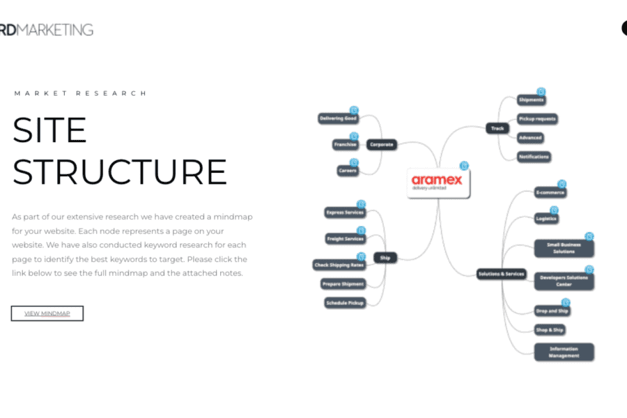 Aramex portfolio image 3