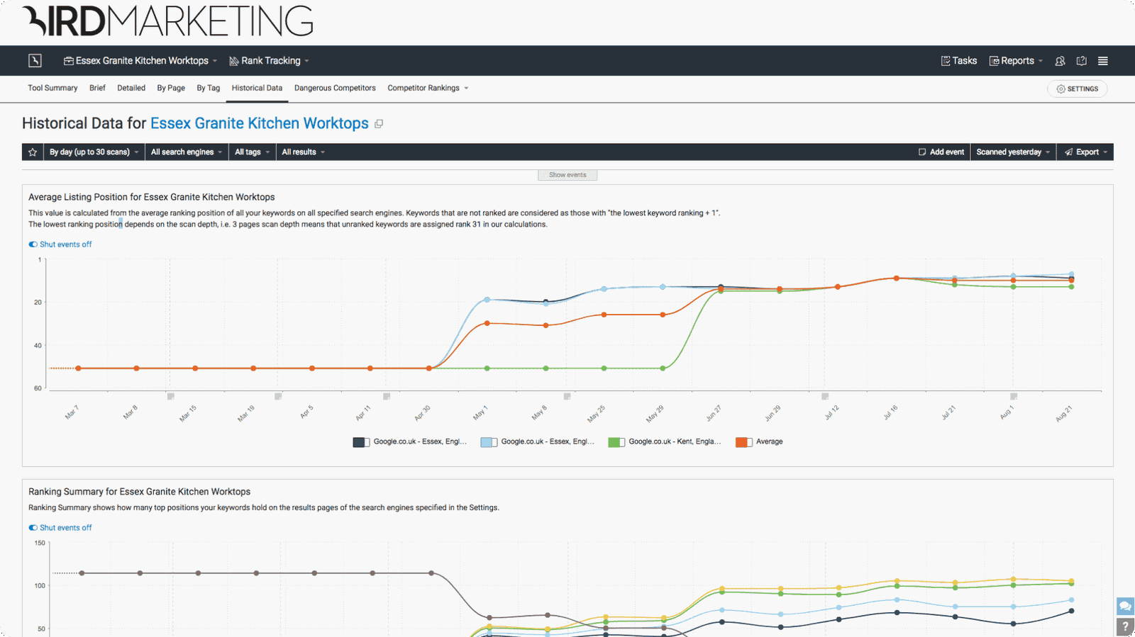 The Only Way is Granite portfolio image 3